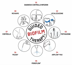guided biofilm therapy fasi